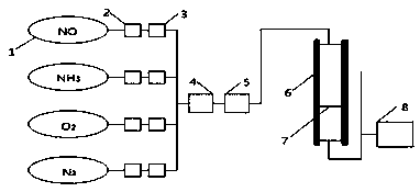 One-step in-situ synthesis method for preparing binary denitrification and anti-sulfur catalyst-loaded filter material