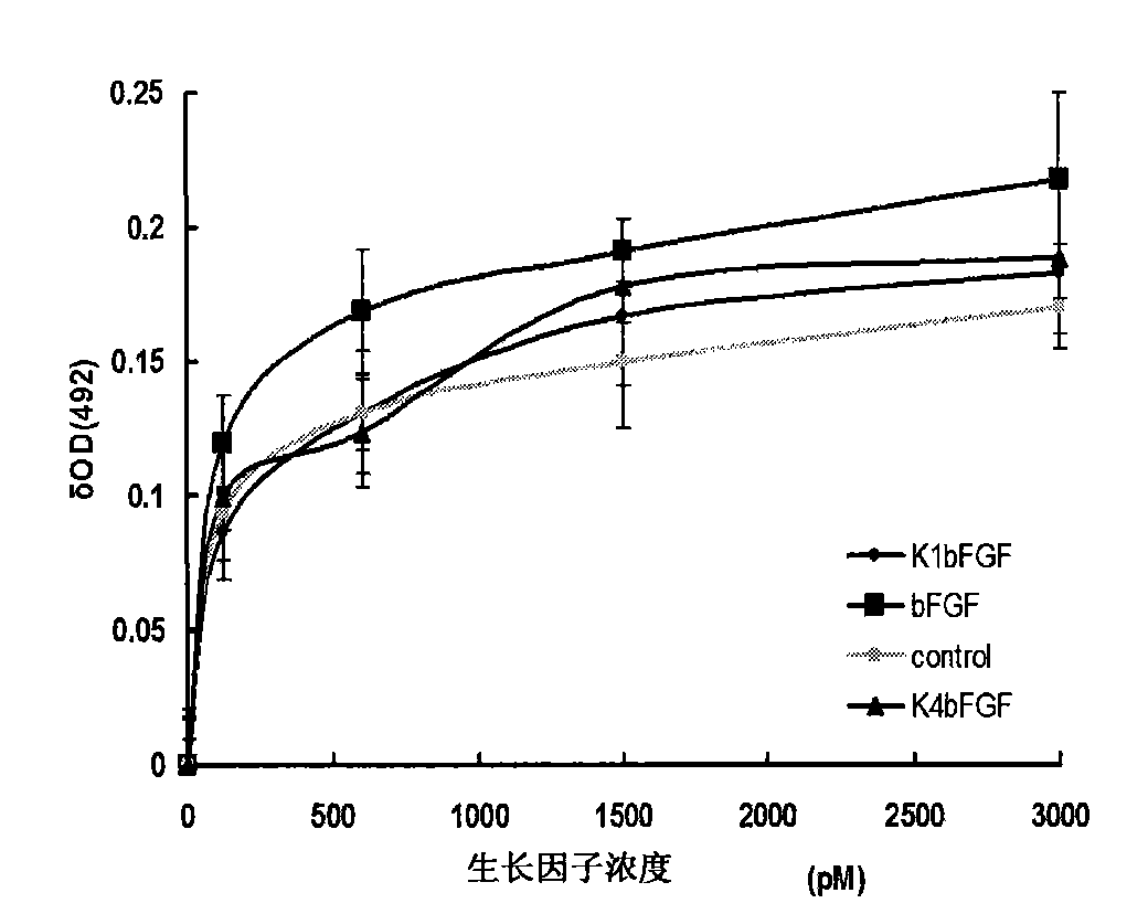 Recombined protein specially combined with fiber protein and application thereof