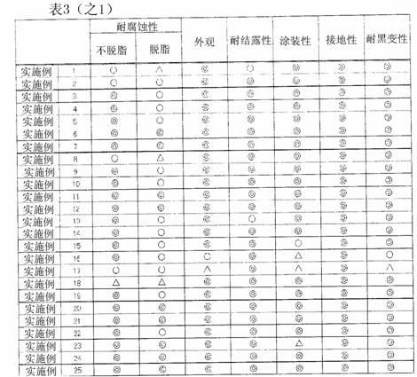 Surface treating agent for galvanized steel sheet