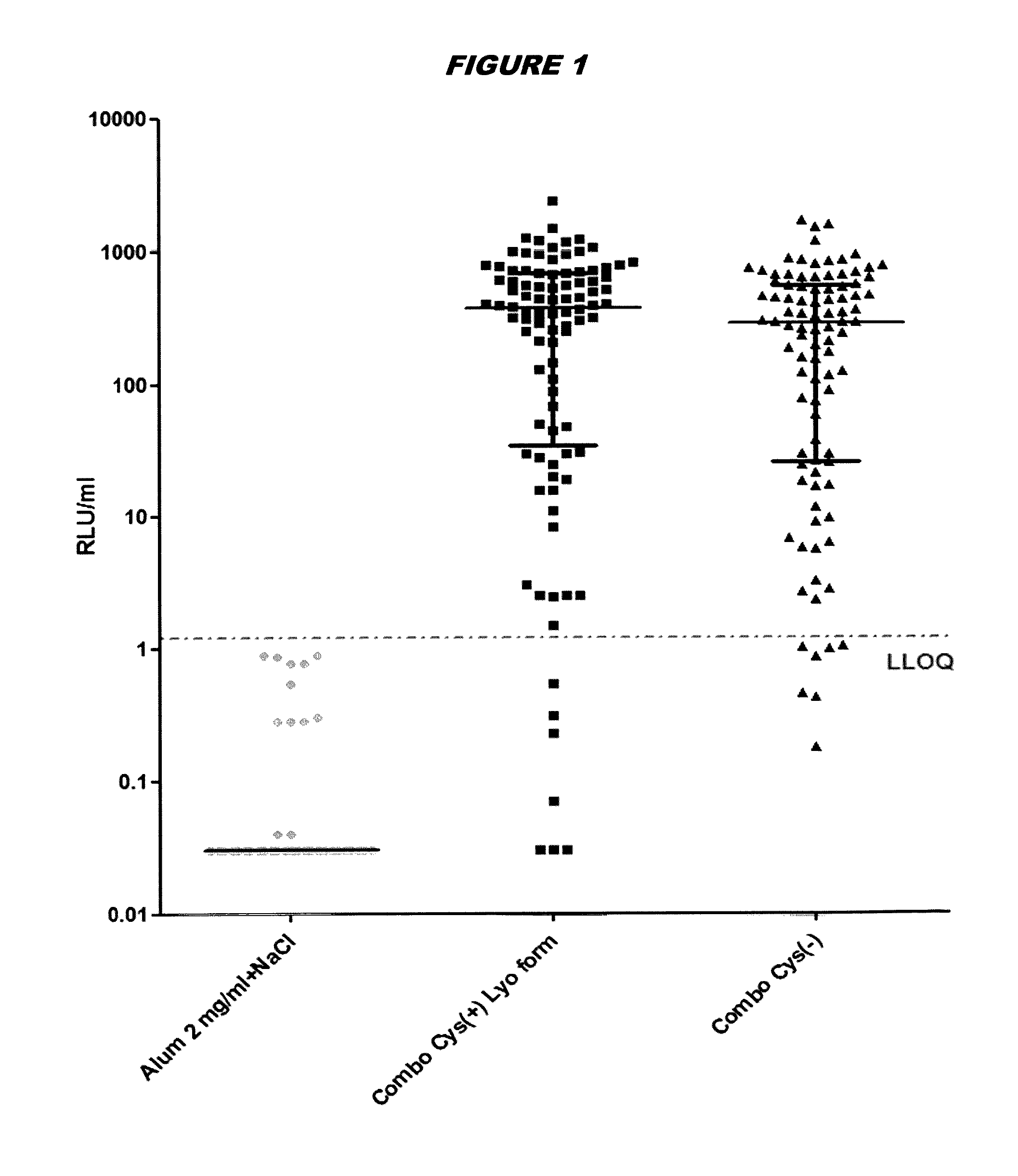 Stabilised proteins for immunising against staphylococcus aureus