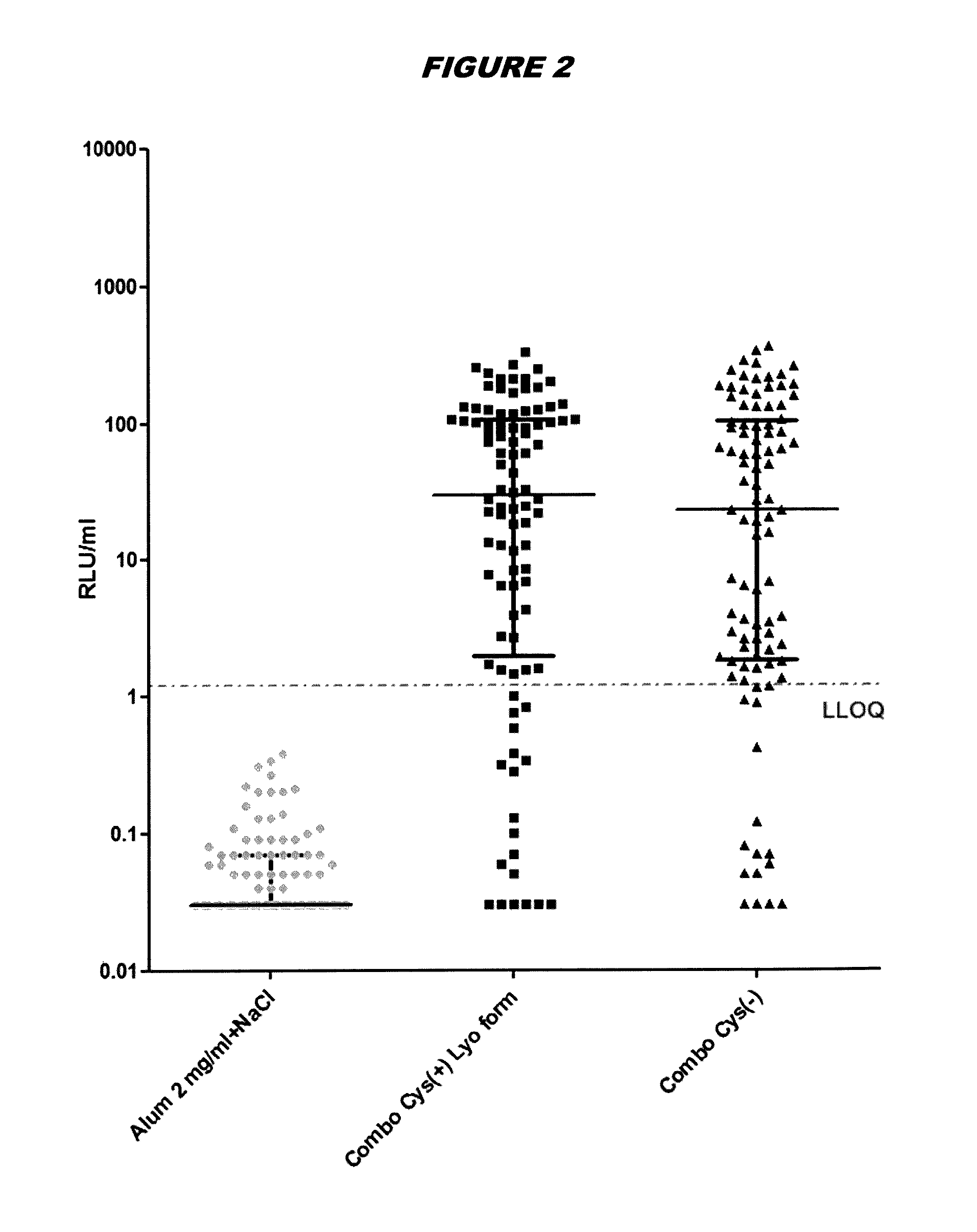 Stabilised proteins for immunising against staphylococcus aureus