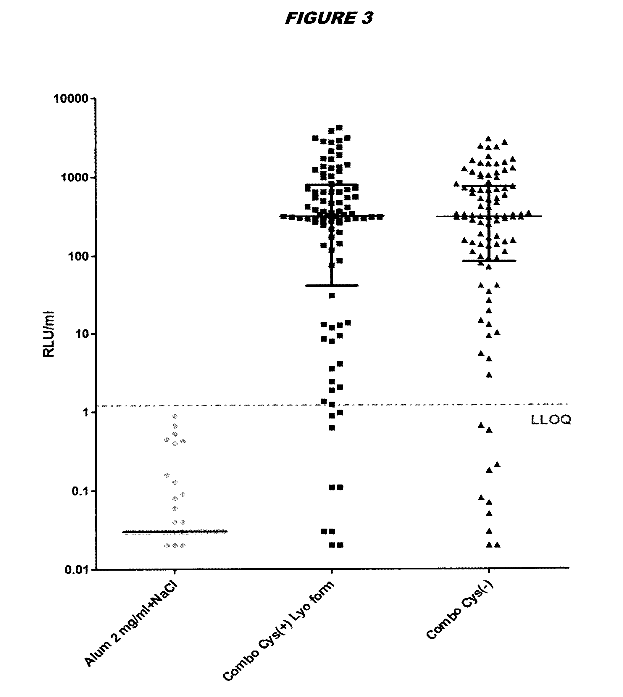 Stabilised proteins for immunising against staphylococcus aureus