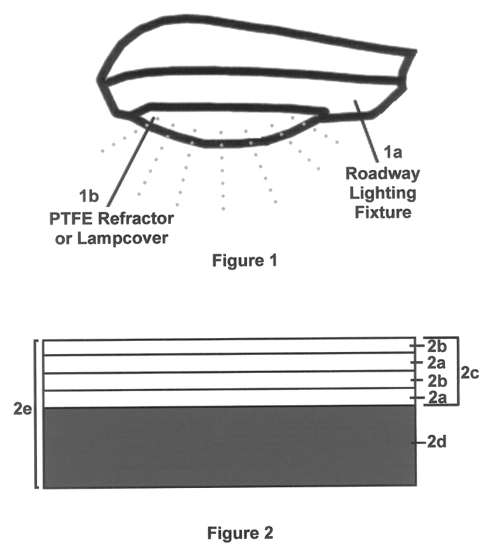 Wavelength selective photocatalytic dielectric elements on polytetrafluoroethylene (PTFE) refractors having indices of refraction greater than 2.0