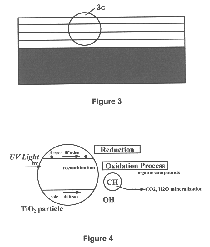 Wavelength selective photocatalytic dielectric elements on polytetrafluoroethylene (PTFE) refractors having indices of refraction greater than 2.0