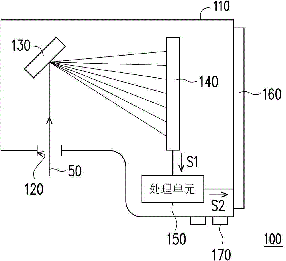 Spectrograph