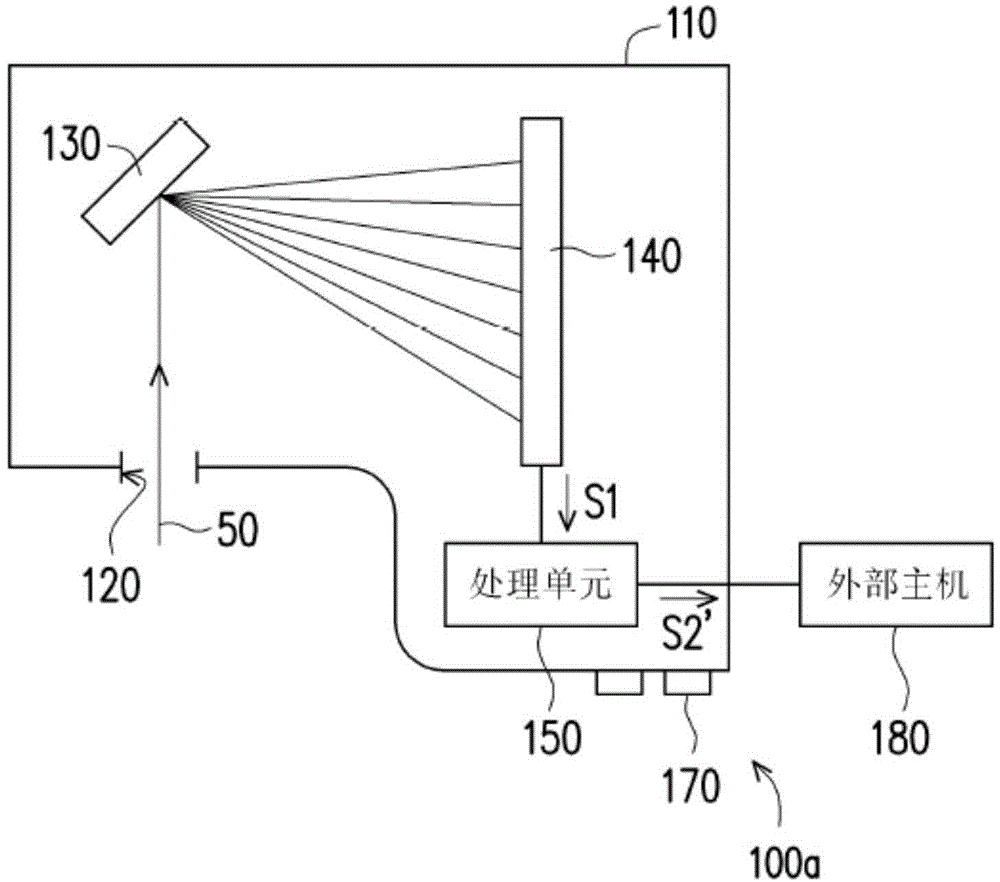 Spectrograph