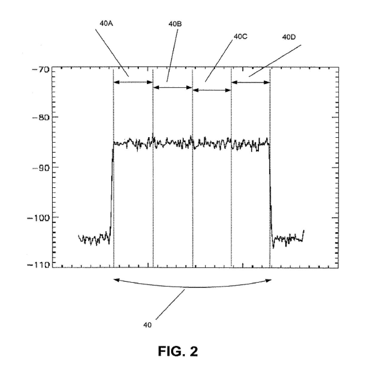 Managing interference in control channels and methods thereof