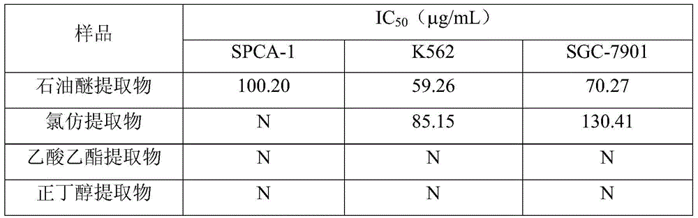 A kind of preparation method of Drupe densiflora stem extract