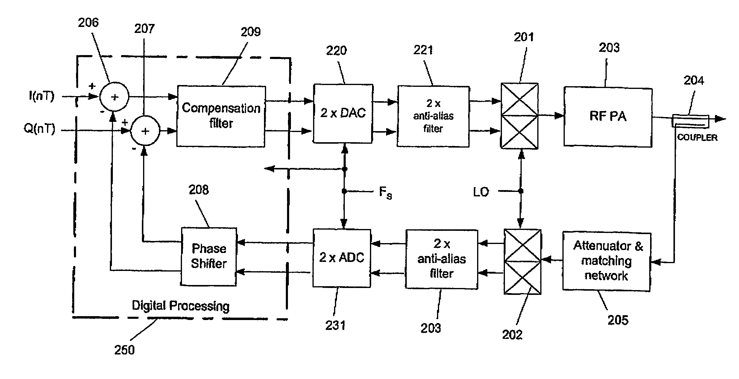 Cartesian loop systems with digital processing