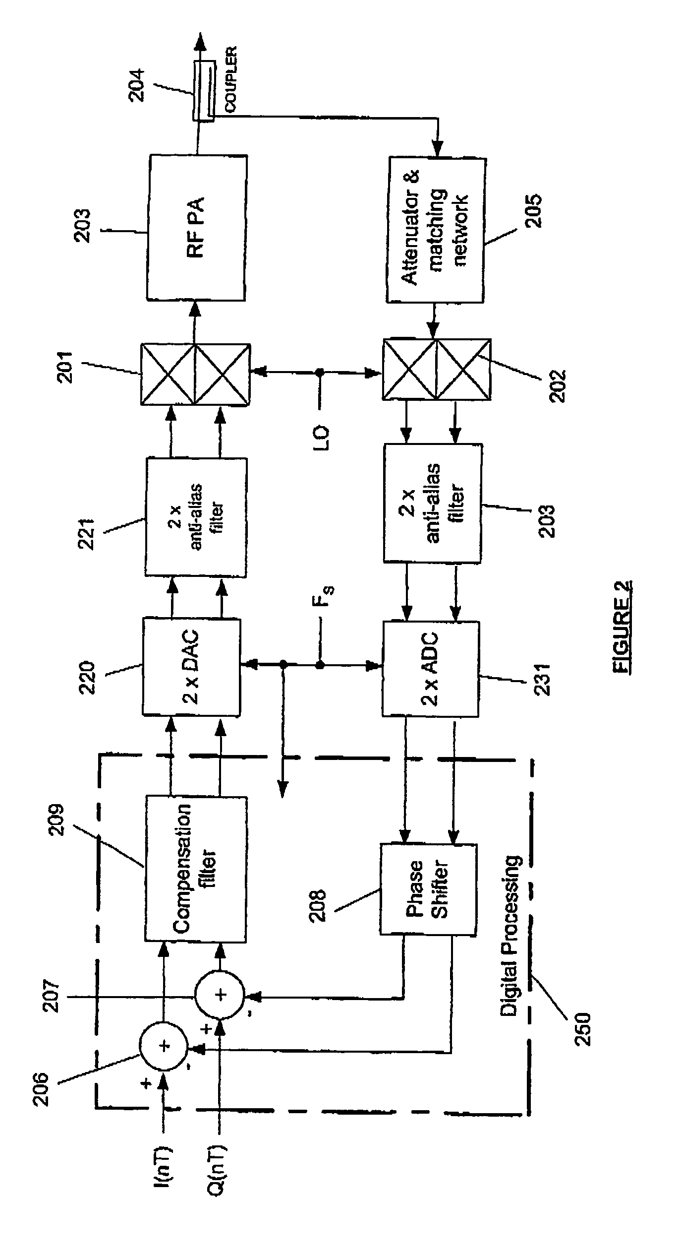 Cartesian loop systems with digital processing