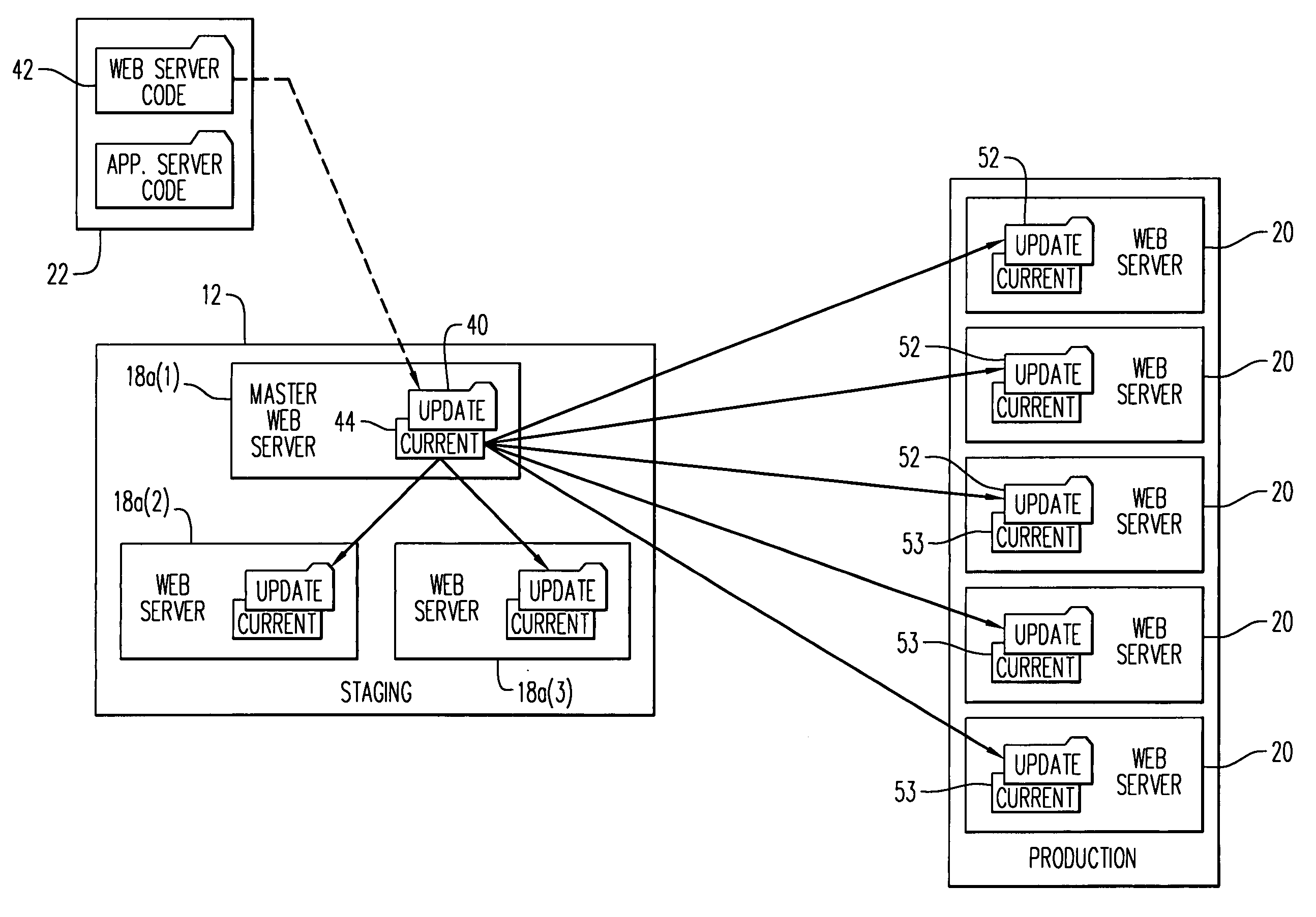 Deployment of business logic software and data content onto network servers