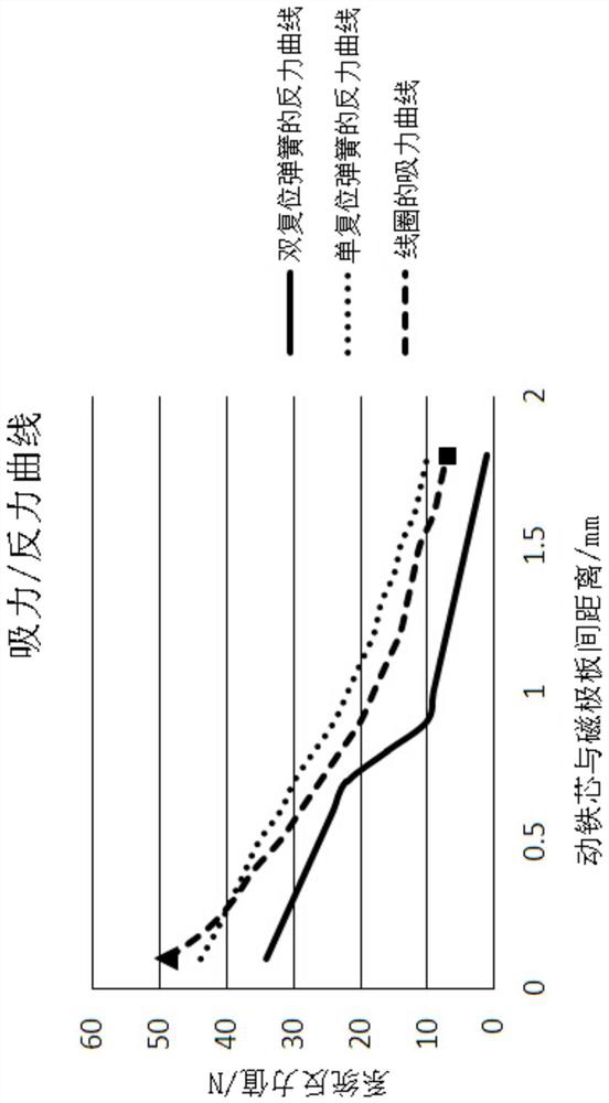 Low-power-consumption high-voltage direct-current contactor