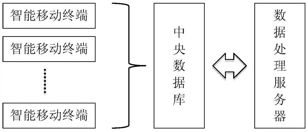 Road surface roughness detection method and intelligent road surface information real-time monitoring system based on mobile terminal