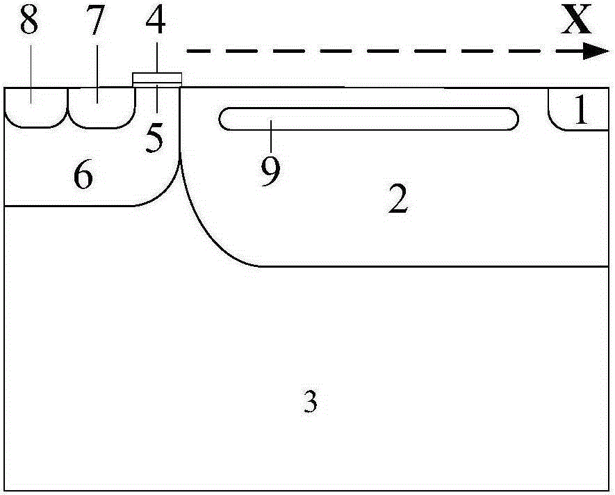 Junction termination structure of transverse high-voltage power device