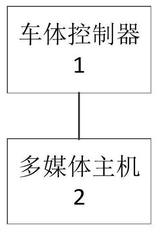 Vehicle backlight adjustment method, device and system