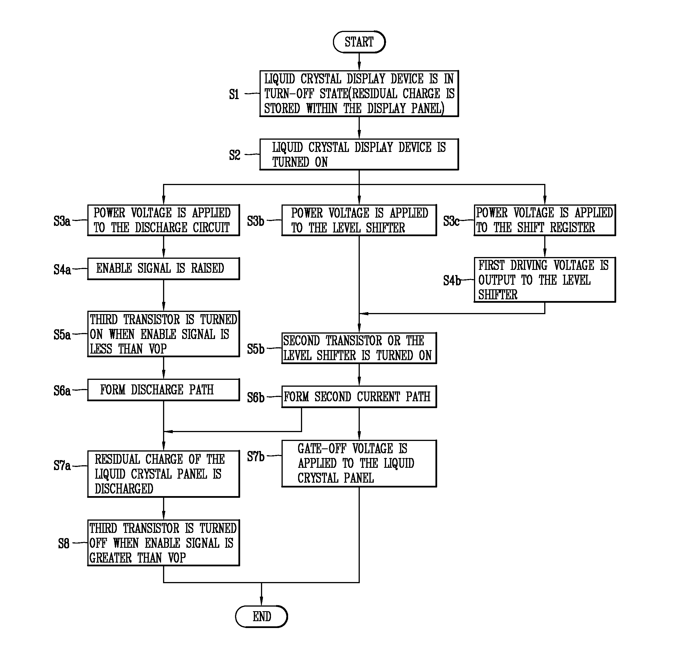 Liquid Crystal Display Device Having Discharge Circuit And Method Of Driving Thereof