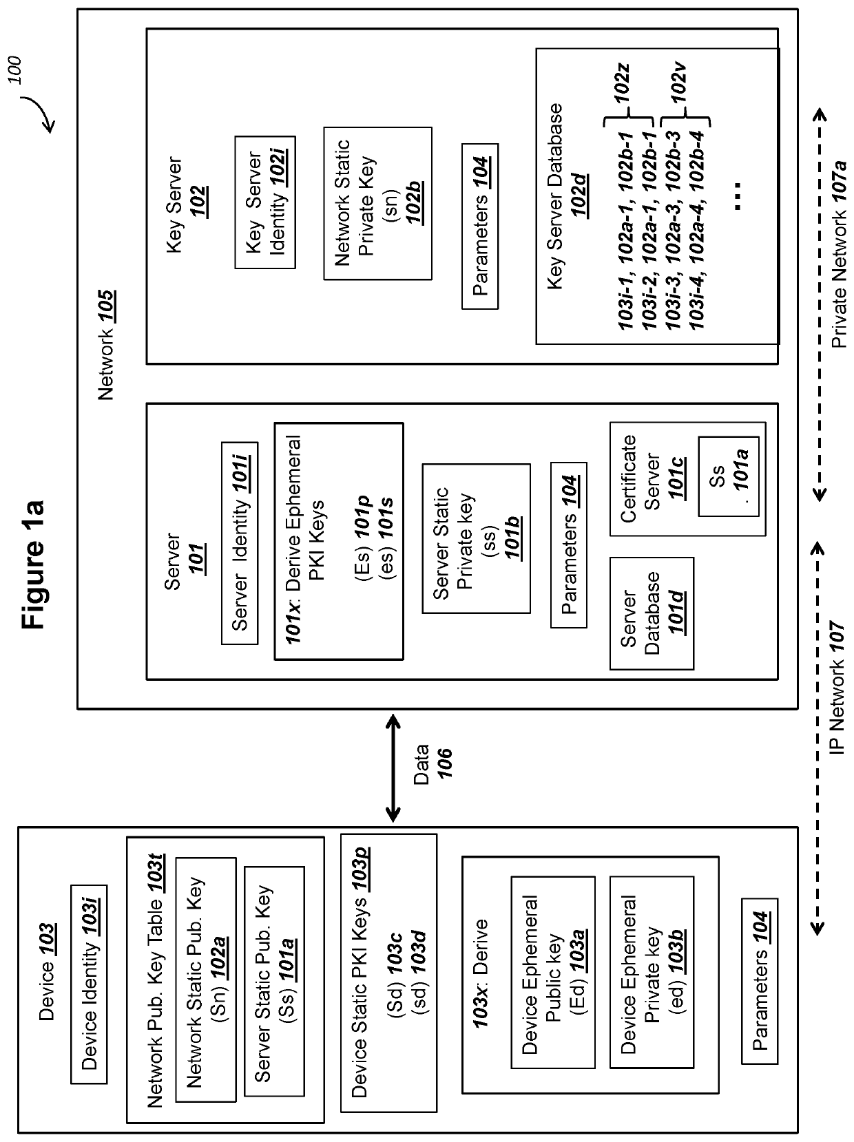 Mutually authenticated ecdhe key exchange for a device and a network using multiple pki key pairs