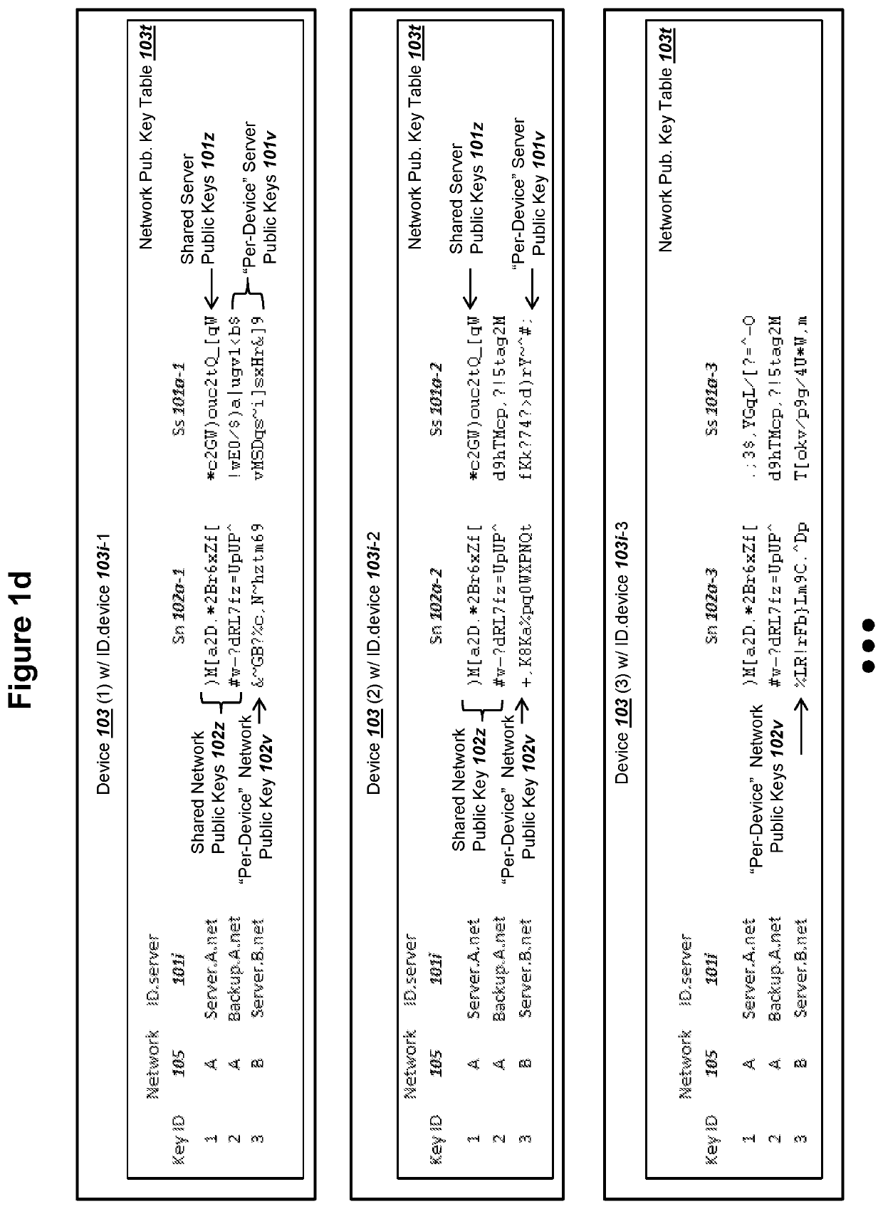 Mutually authenticated ecdhe key exchange for a device and a network using multiple pki key pairs