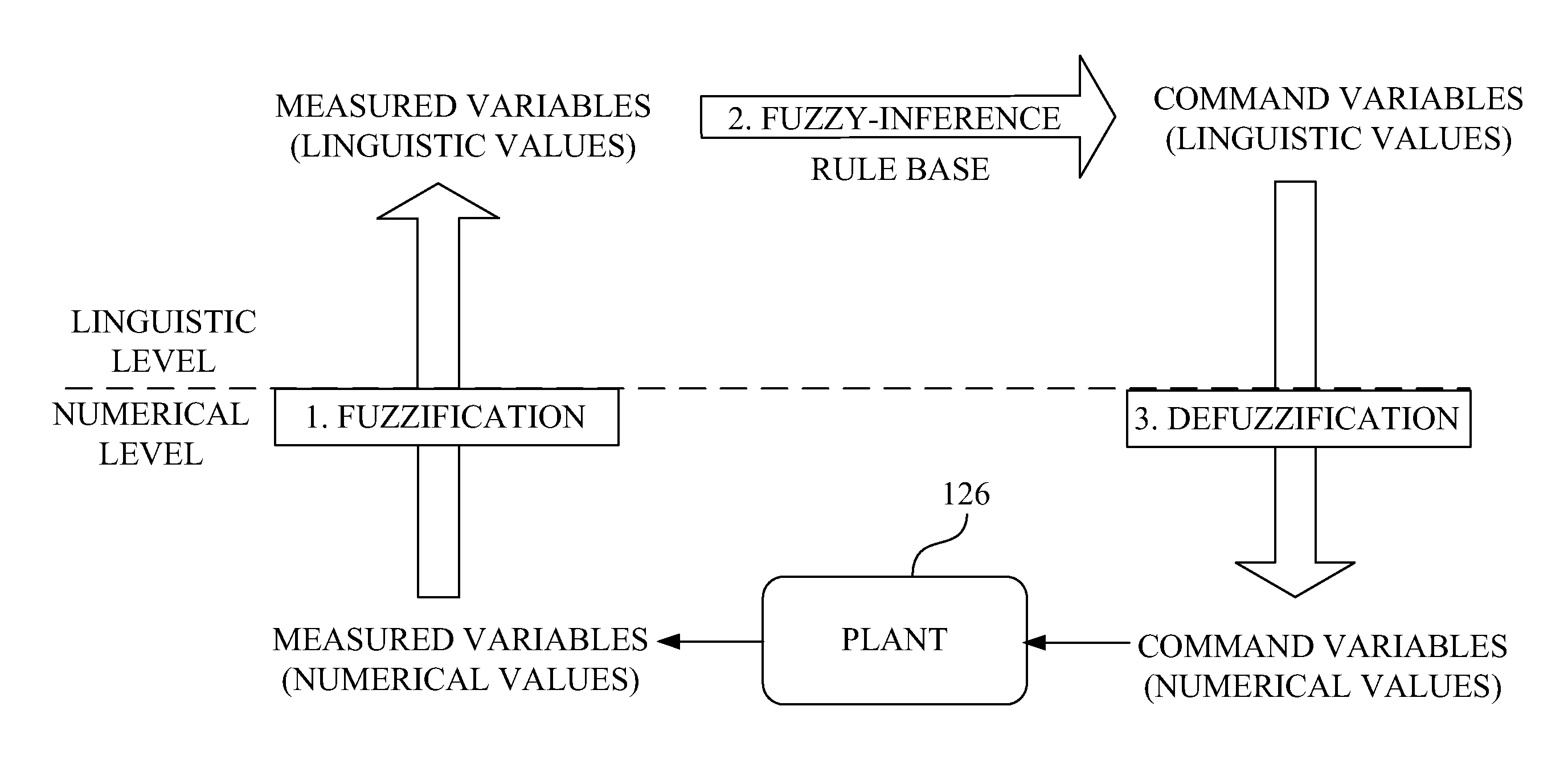 Perception model for trajectory following autonomous and human augmented steering control