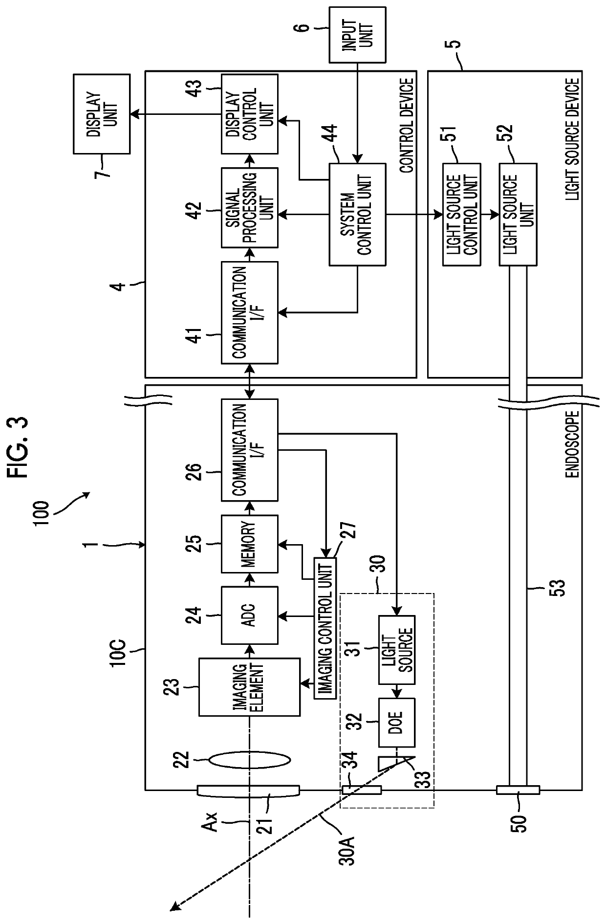 Endoscope device and measurement support method