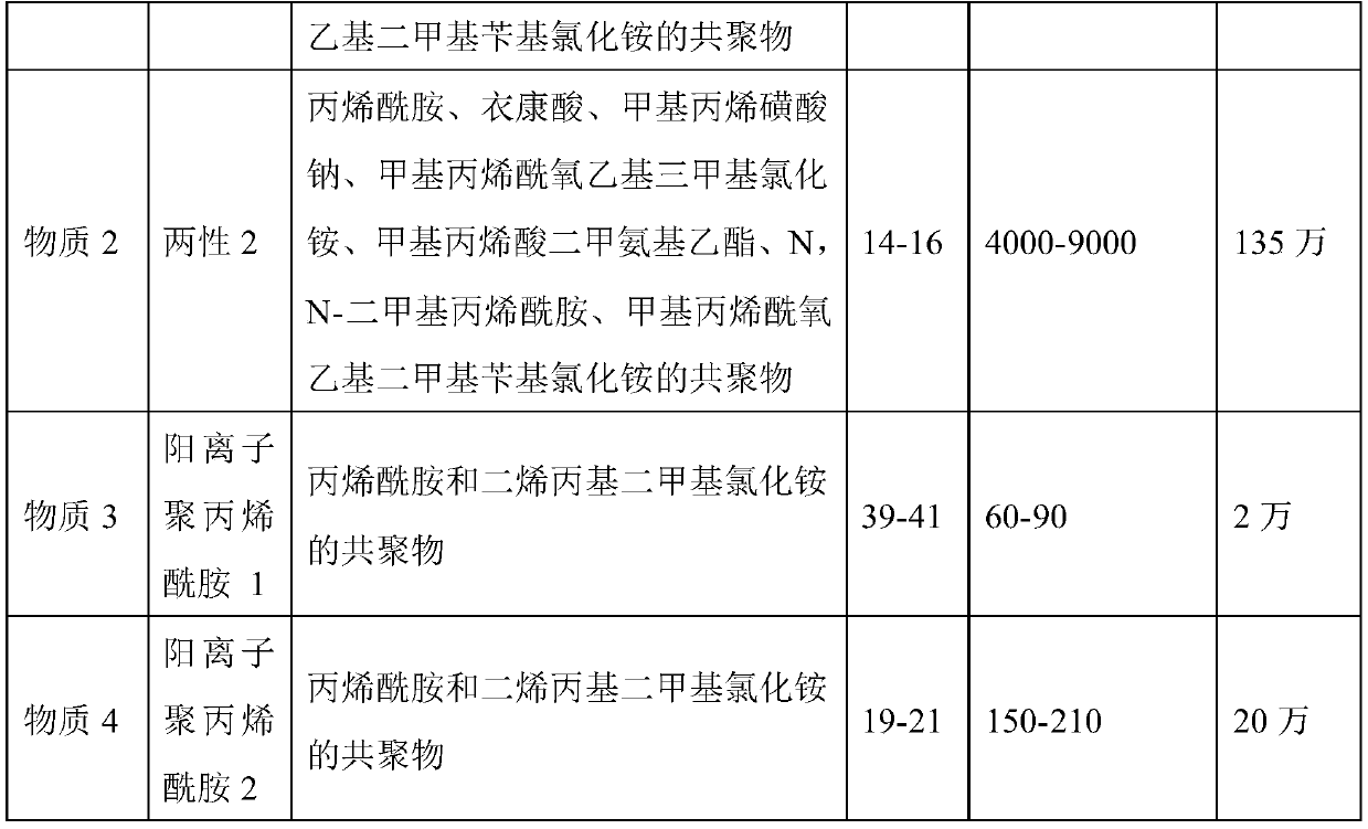 A kind of papermaking strengthening agent and its preparation method and application