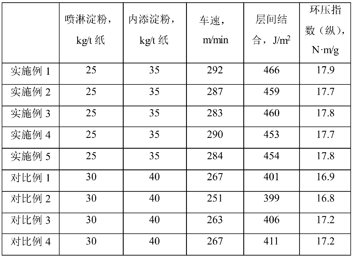 A kind of papermaking strengthening agent and its preparation method and application