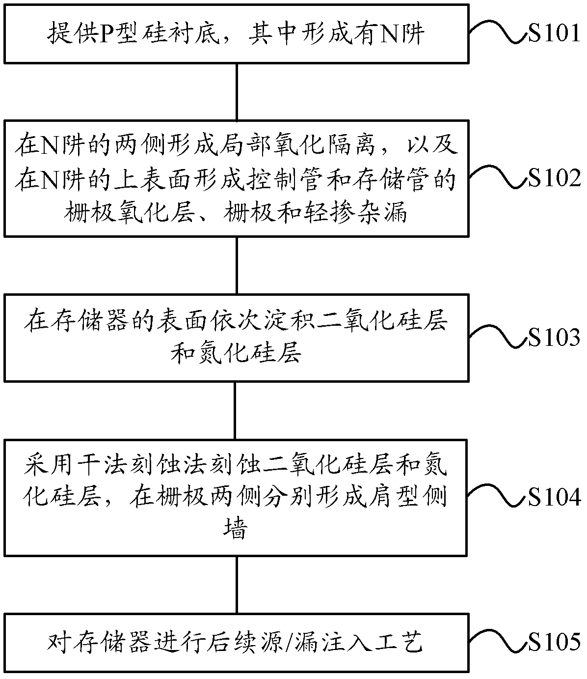 One-time programmable read-only memory for CMOS (Complementary Metal Oxide Semiconductor) and manufacturing method thereof