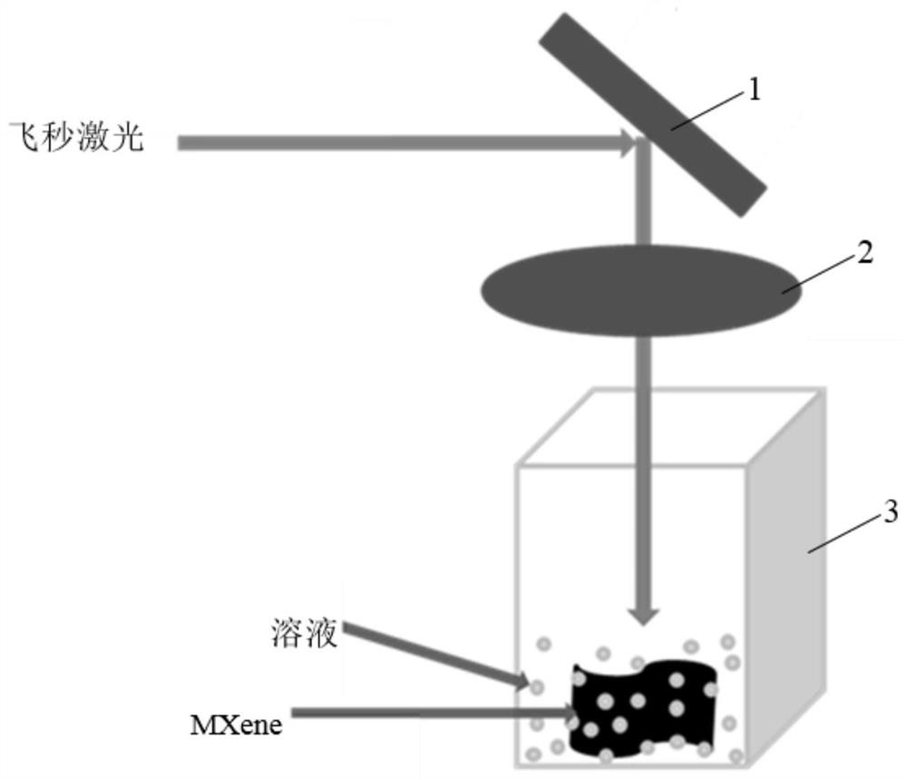 A preparation method of two-dimensional layered nanomaterial mxene quantum dots