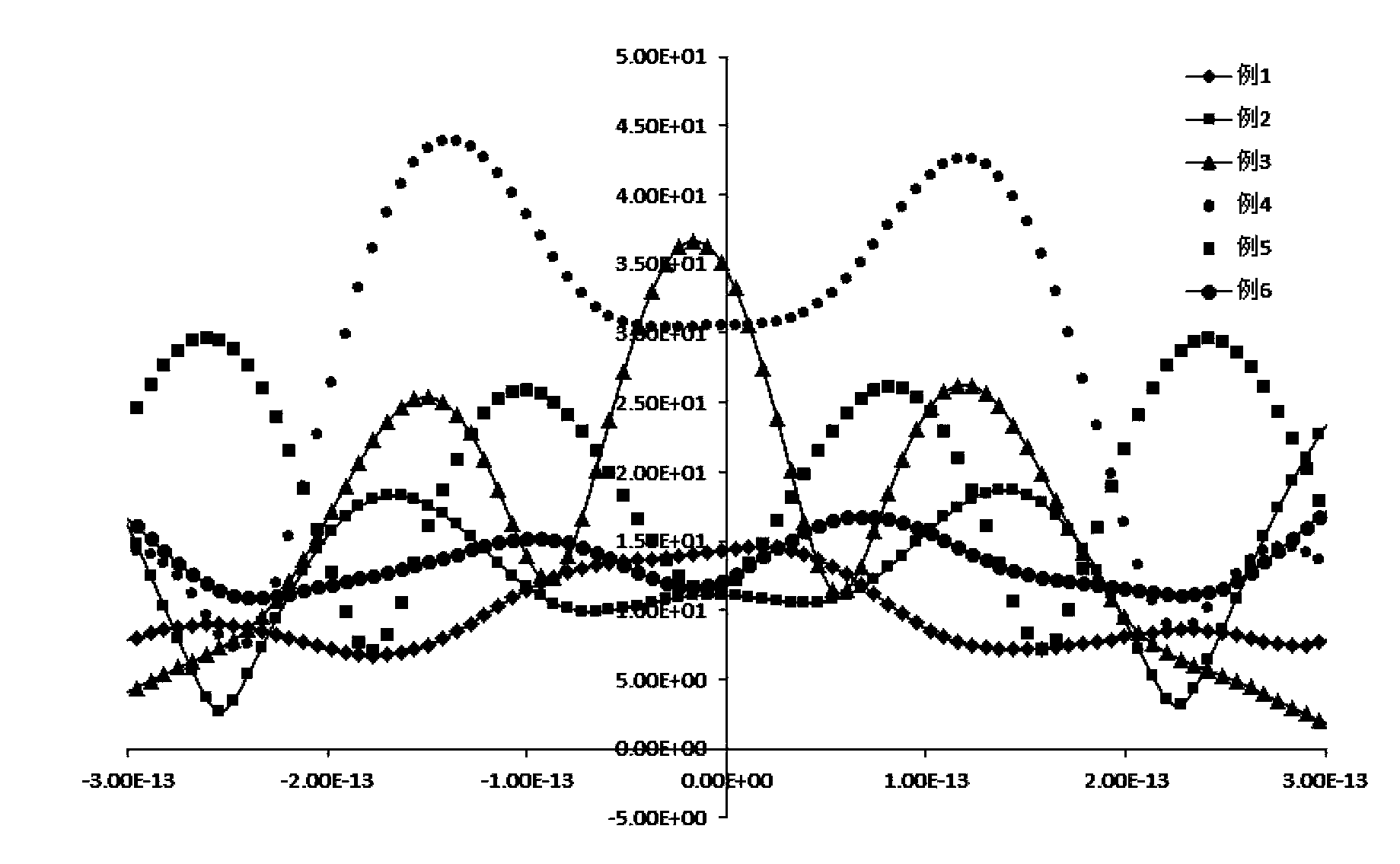 Twisting-angle-adjustable optical fiber twisting apparatus and optical fiber twisting method