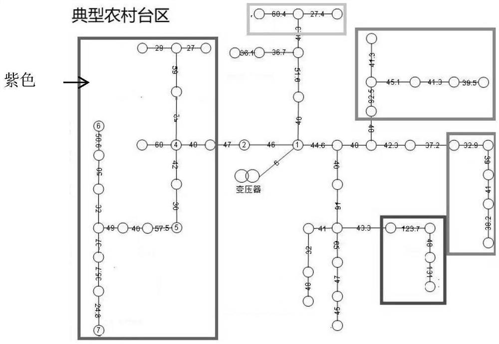 Three-phase load unbalance control method for low-voltage transformer area