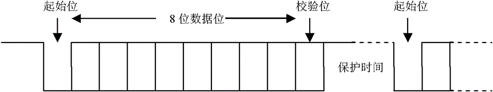 Method for realizing interface of contact smart ic card by simulating on chip of application processor