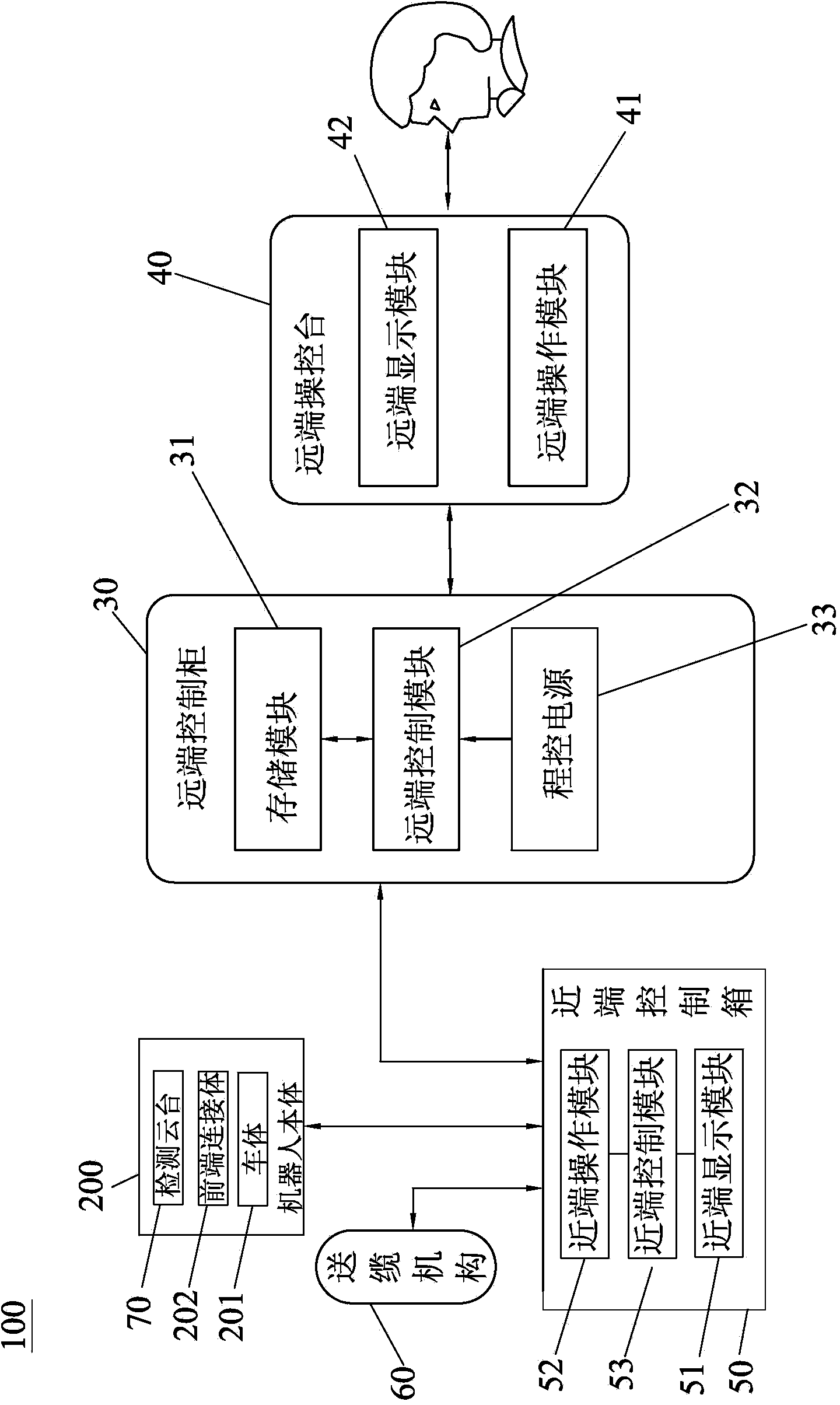 Nuclear power station climbing robot system and method for detecting secondary side of steam generator