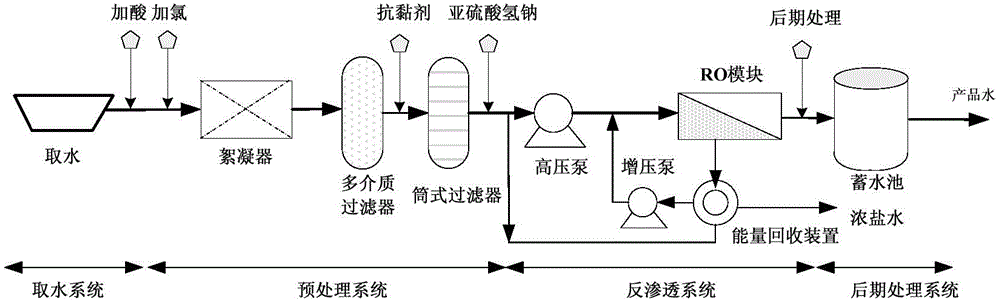 Seawater desalting system modeling and simulation calculation method adopting rolled type film method