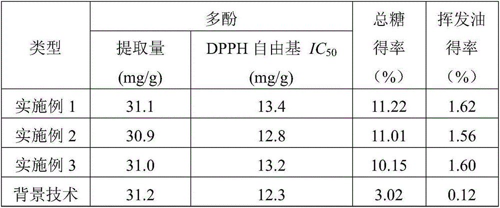 Preparation method of Baccaurea ramiflora extract