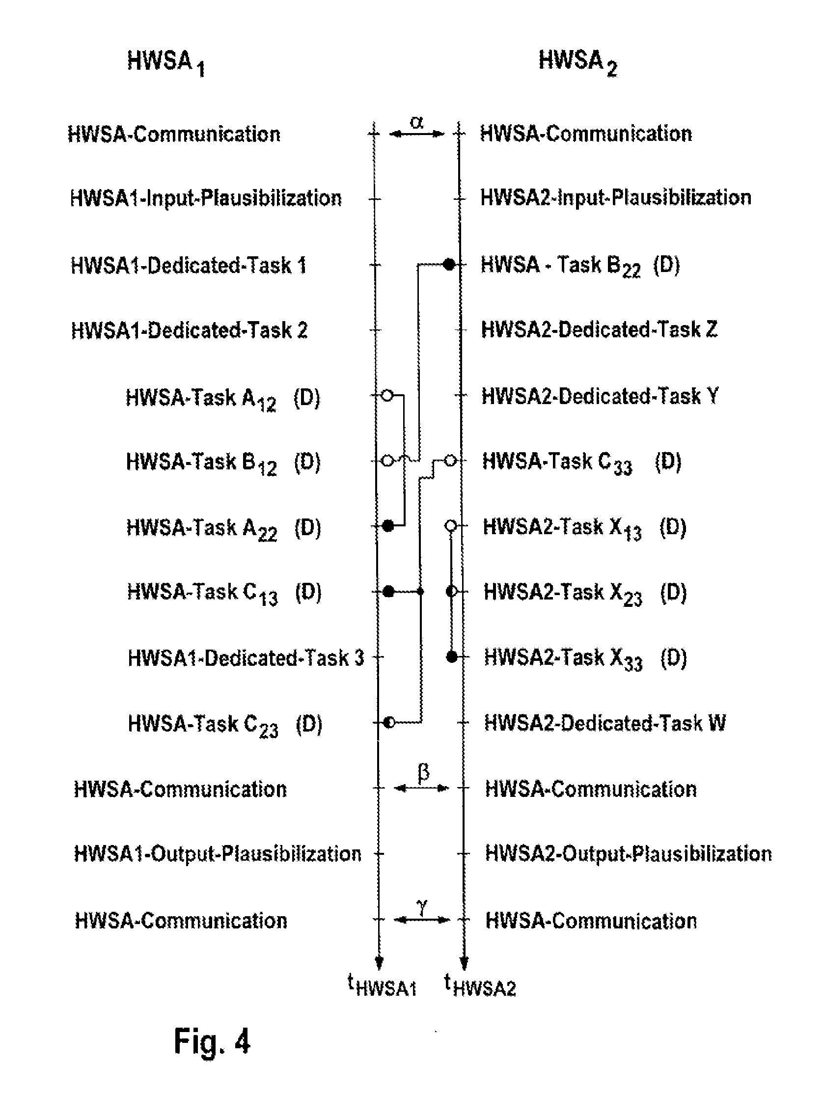 Microprocessor System Having Fault-Tolerant Architecture