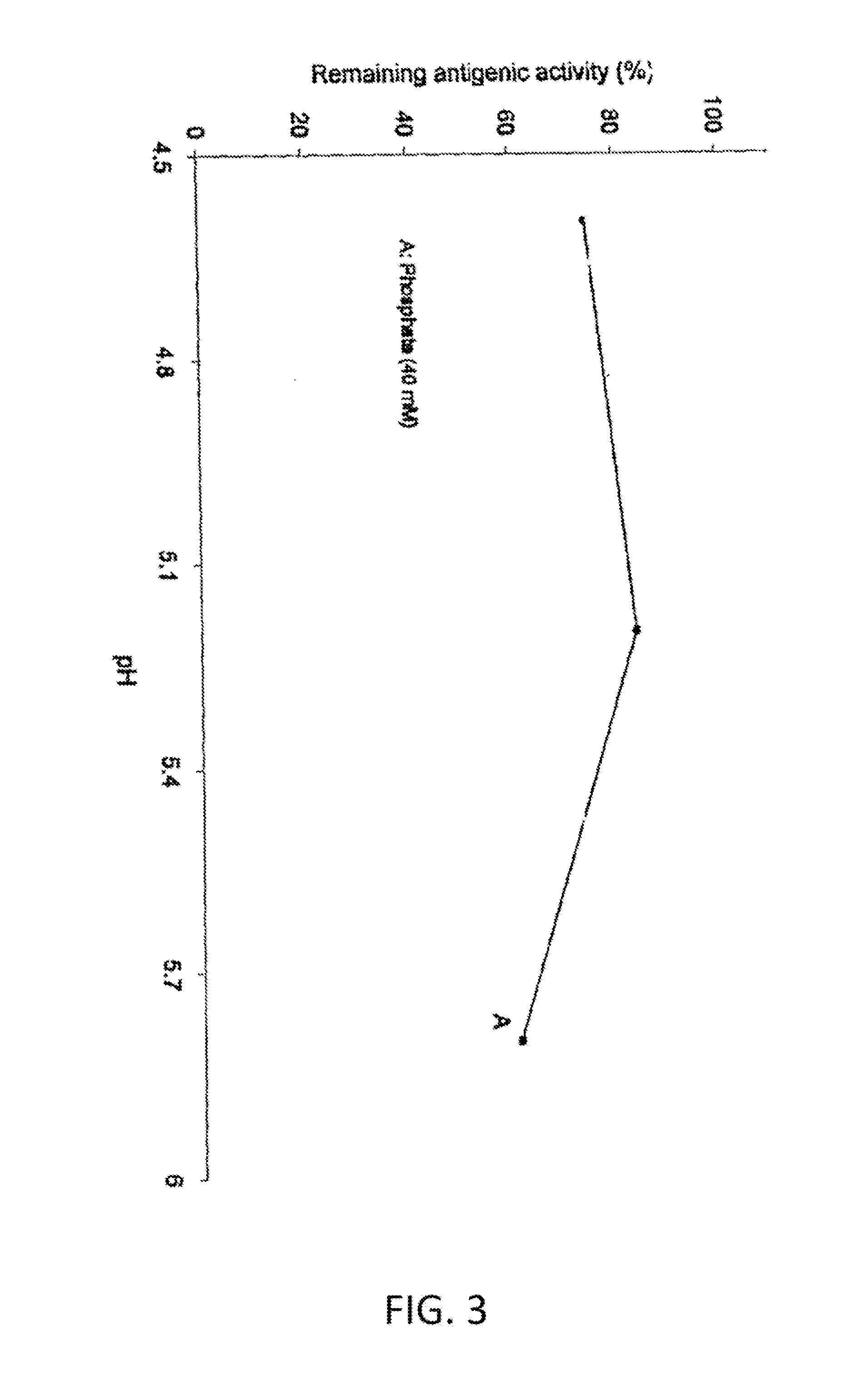 Stabilization of Aqueous Compositions of Proteins with Displacement Buffers