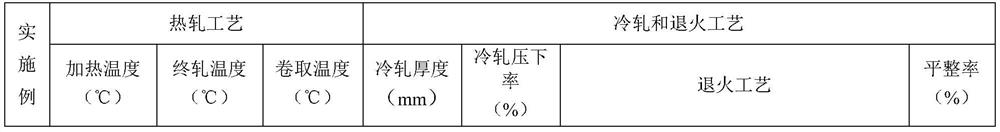 A cold-rolled steel plate for enamel and its manufacturing method