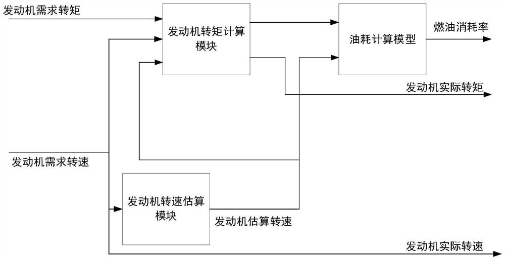 Simulink-based modeling method of automobile engine