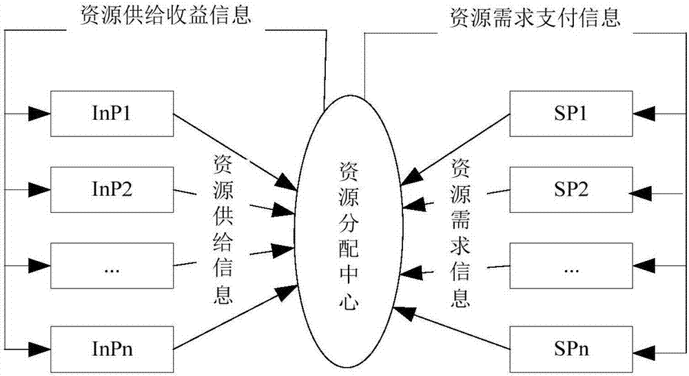 Utility maximization resource allocation method of electric power telecommunication network driven by QoS