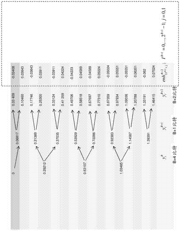 Improved encoding of an improvement stage in a hierarchical encoder