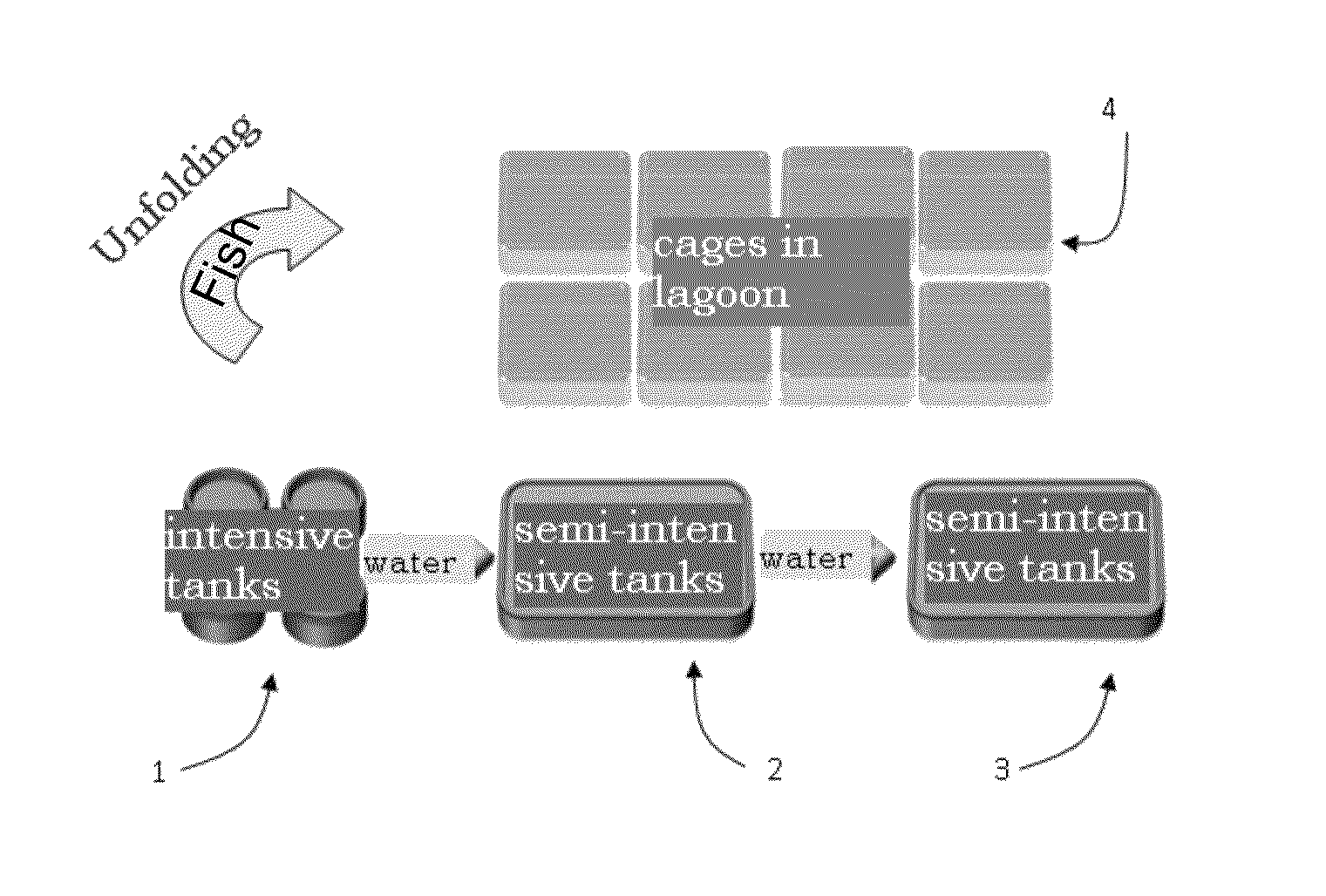 Method and system for aquaculture