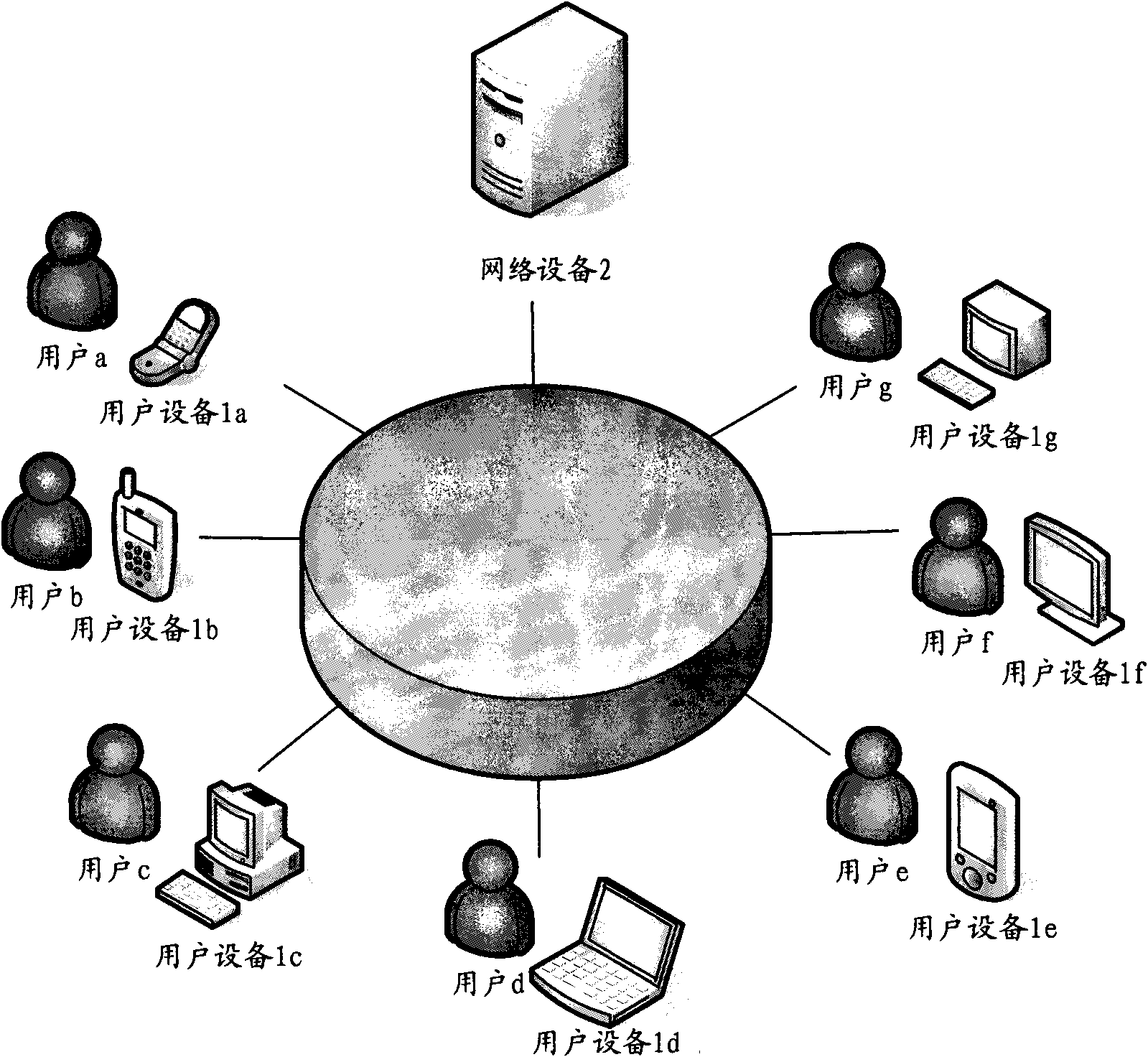 Quick object selecting and searching method, equipment and system for user