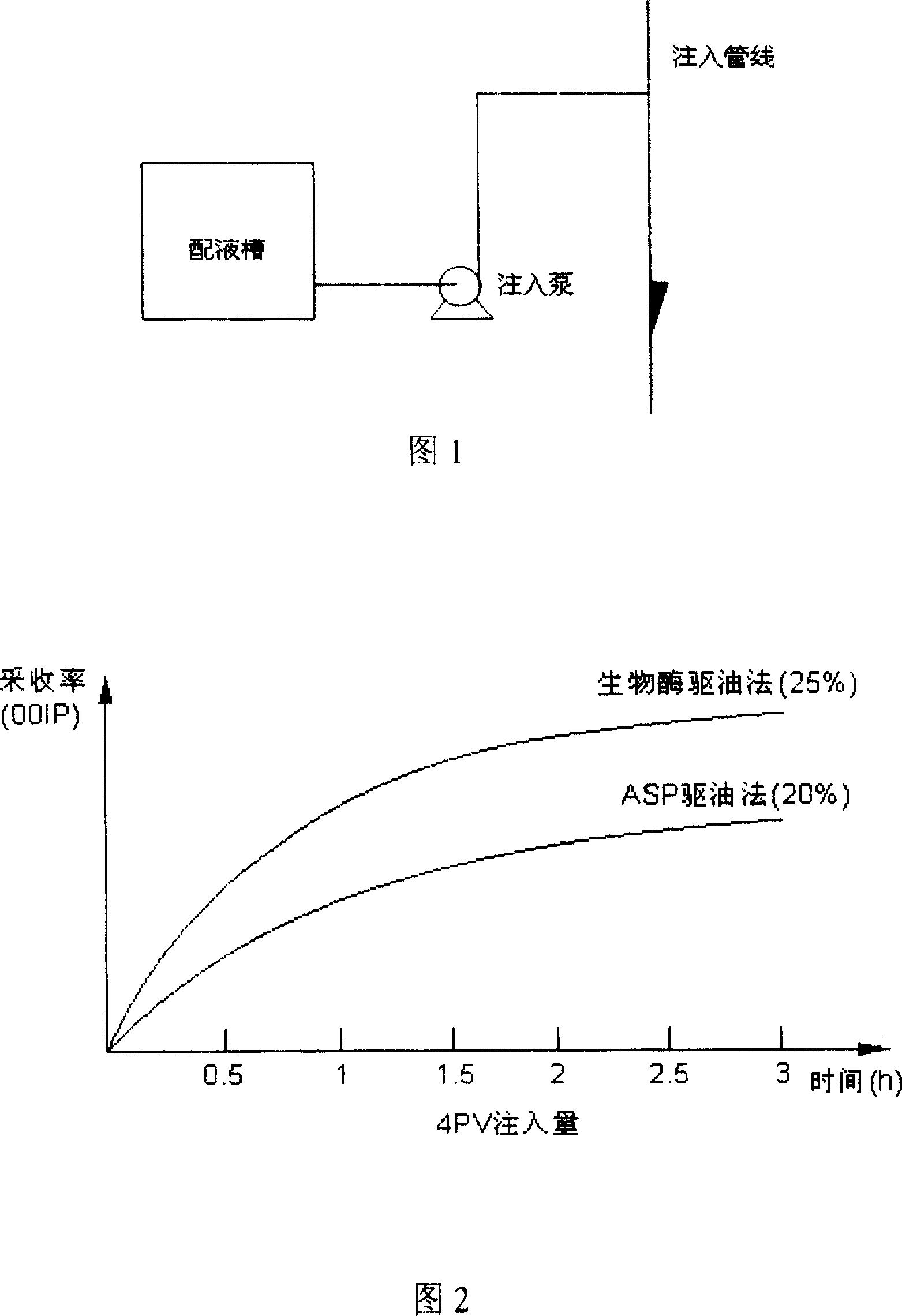 Biological enzyme oil-displacing agent for increasing crude oil production rate and its oil displacing method