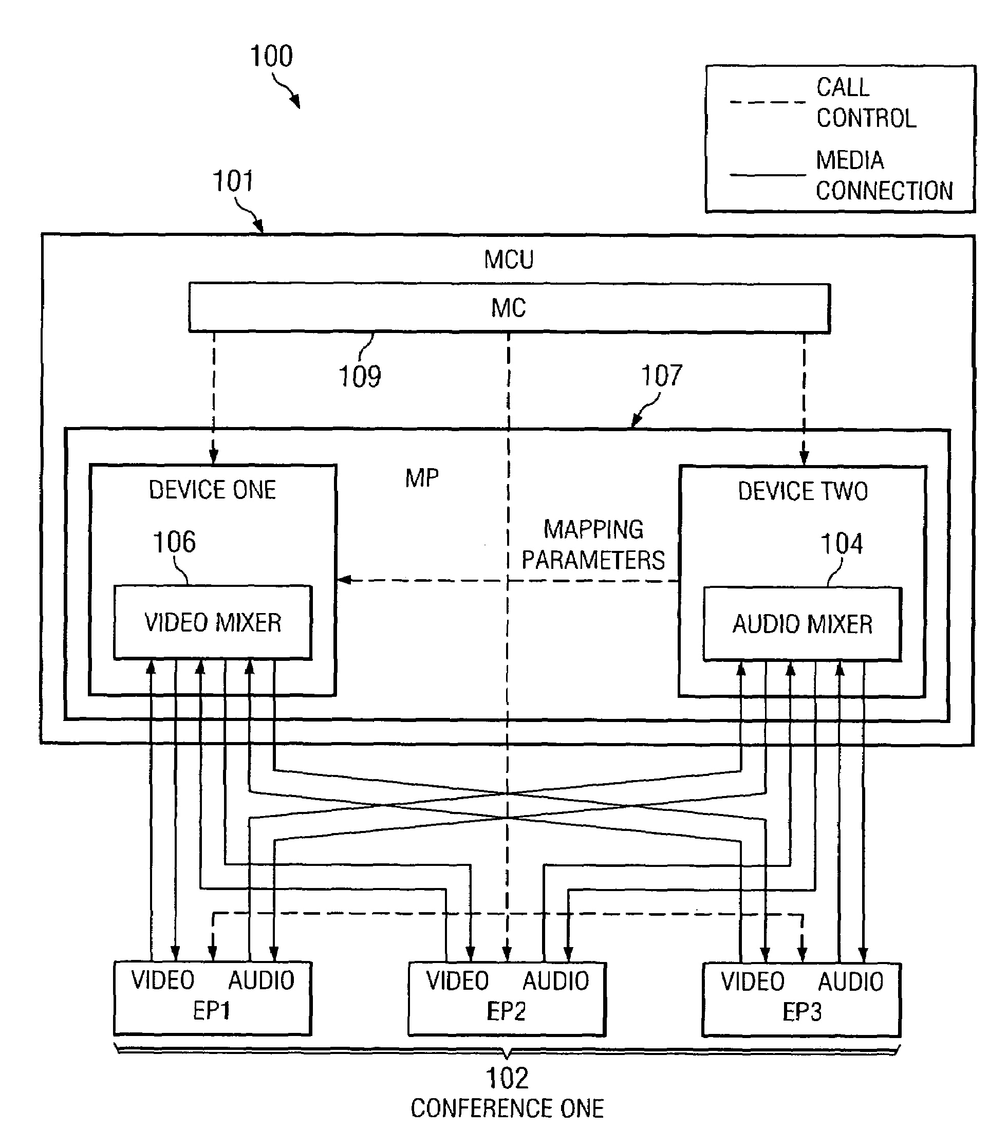 System and method for providing video conferencing synchronization