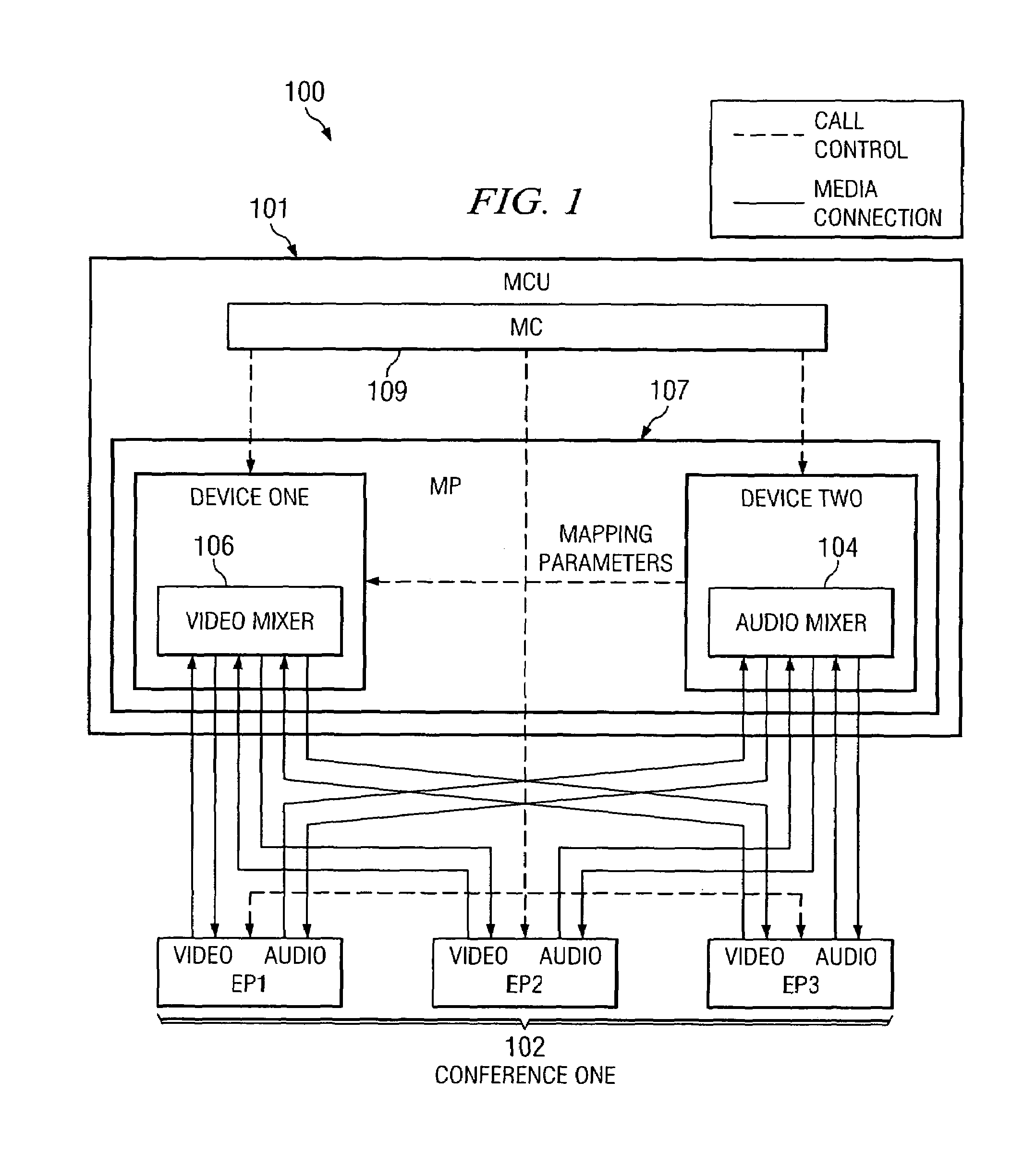 System and method for providing video conferencing synchronization