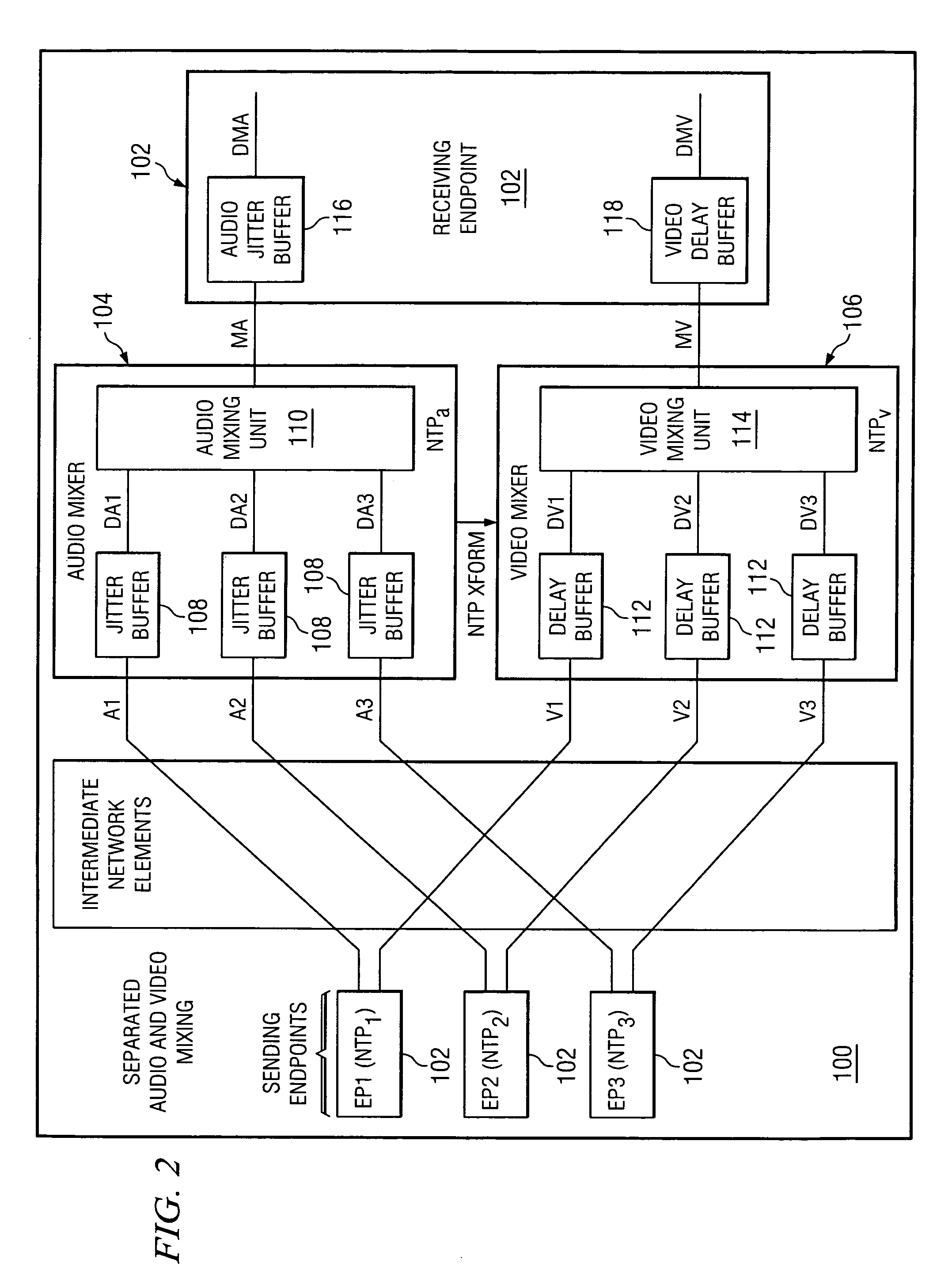 System and method for providing video conferencing synchronization