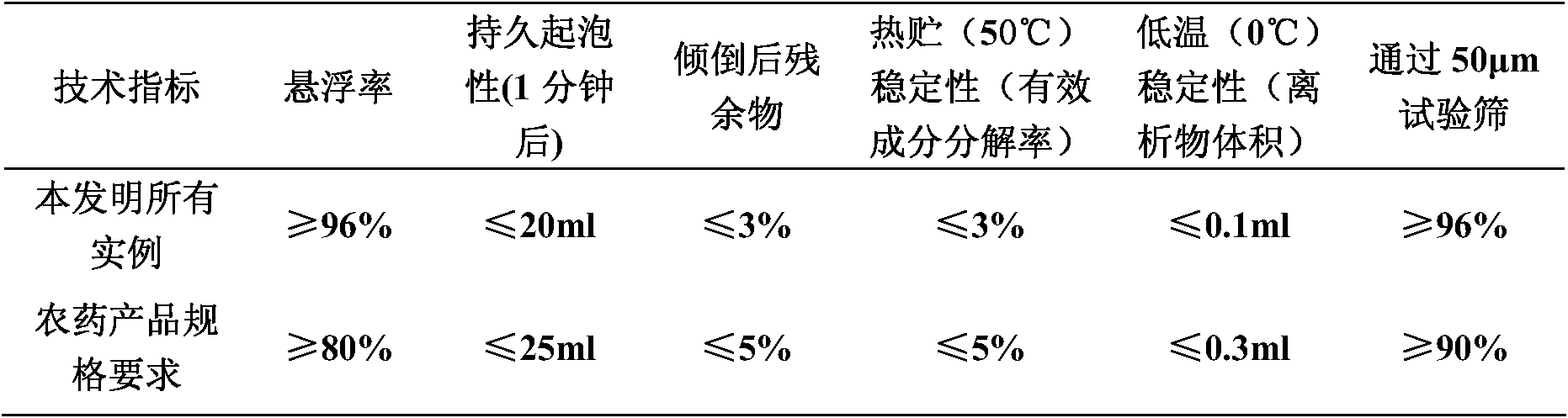 Weeding composition containing beflubutamid and sulfonylurea