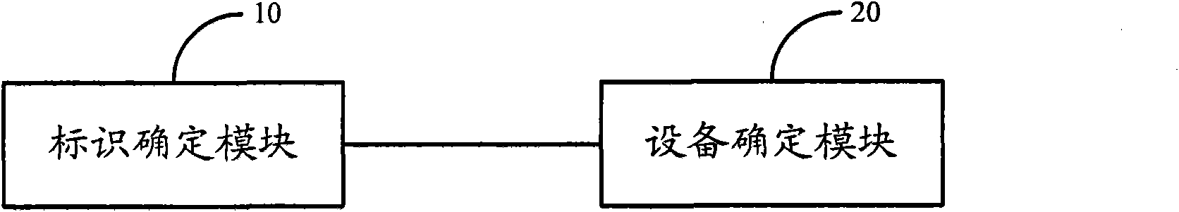 Method, system and device for identifying terminal