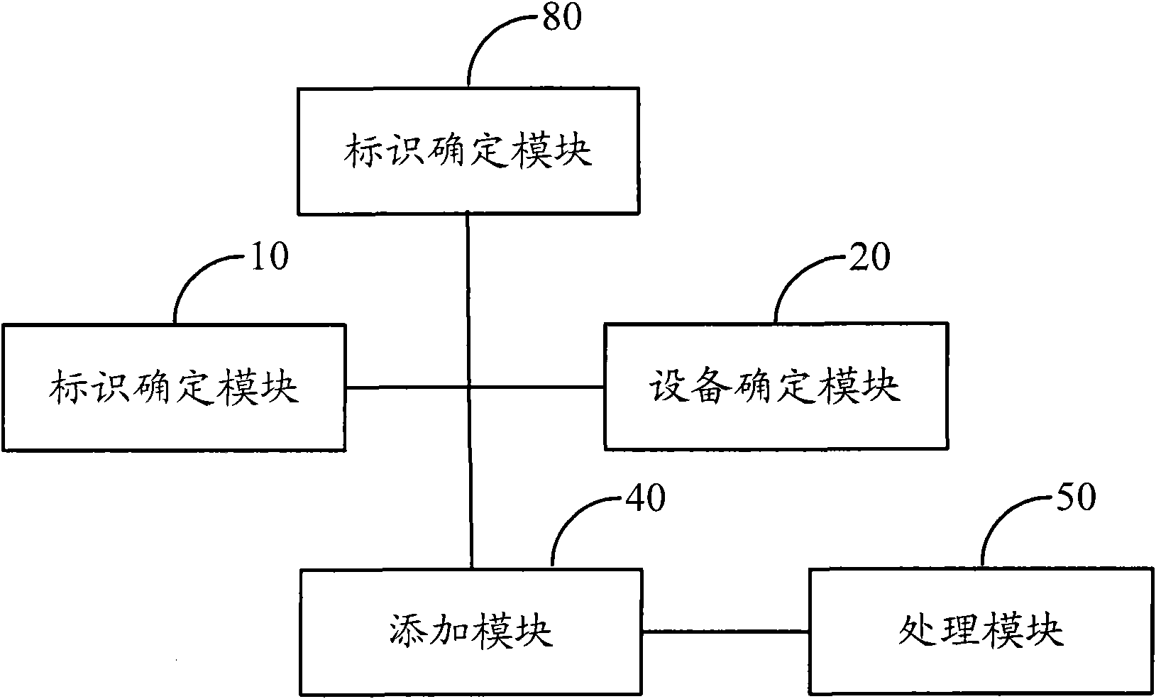 Method, system and device for identifying terminal