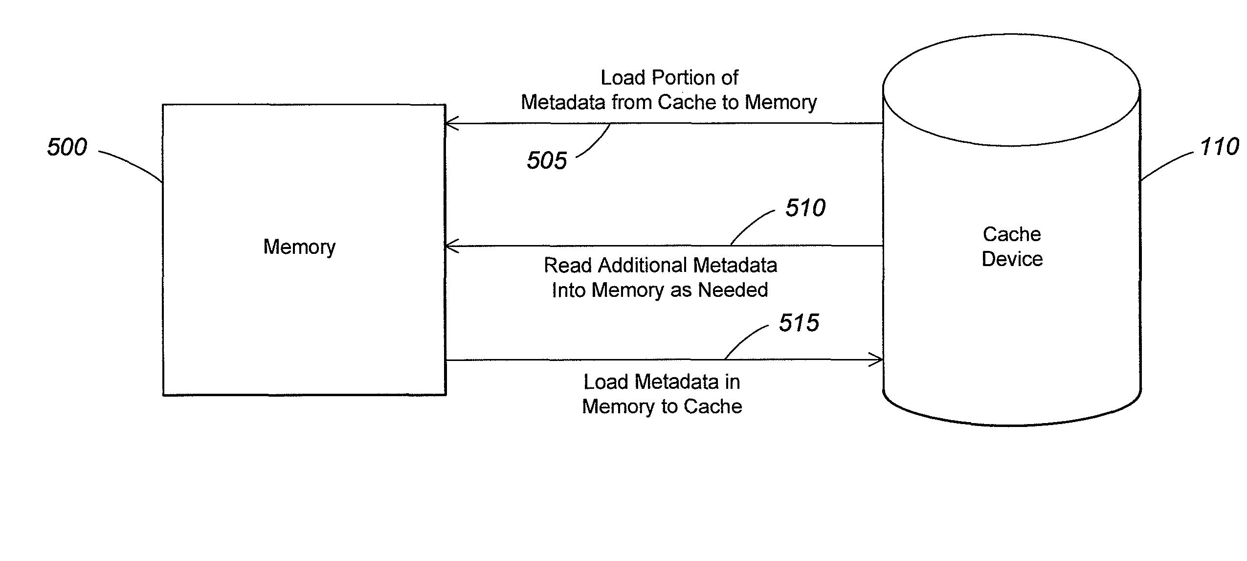 Managing cache data and metadata